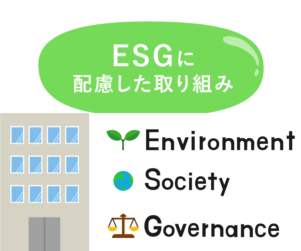 ESGに配慮した取り組み ESGとは、Environment（環境）、Social（社会）、Governance（ガバナンス（企業統治））を考慮した投資活動や経営・事業活動